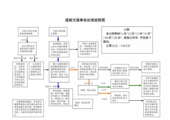 2车事故流程（车辆事故流程图）-第1张图片-祥安律法网