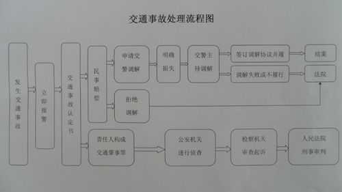 2车事故流程（车辆事故流程图）-第2张图片-祥安律法网