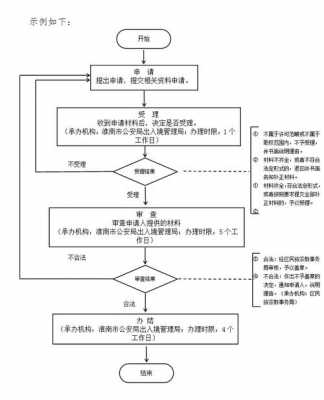 出入境证明办理流程（出入境证明模板）-第1张图片-祥安律法网