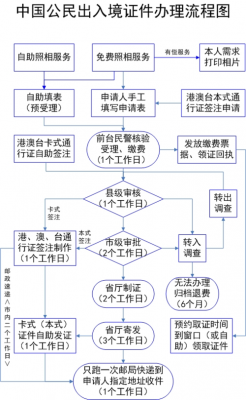 出入境证明办理流程（出入境证明模板）-第2张图片-祥安律法网