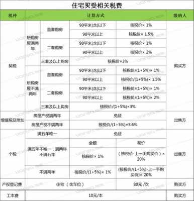 南京转让房产份额流程（南京转让房产份额流程及费用）-第3张图片-祥安律法网