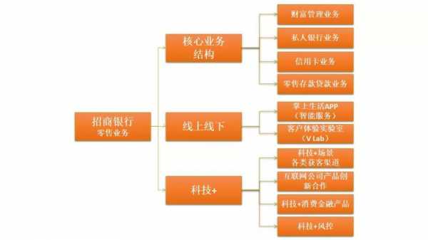 银行对公缴税办理流程（银行对公收费计入什么科目）-第2张图片-祥安律法网