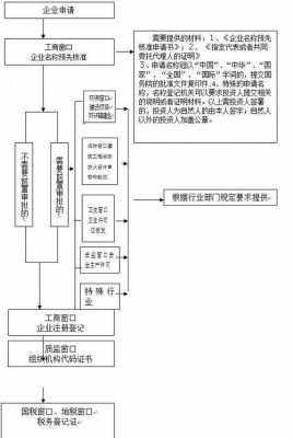 上海市企业注册流程（上海企业注册进度查询）-第3张图片-祥安律法网