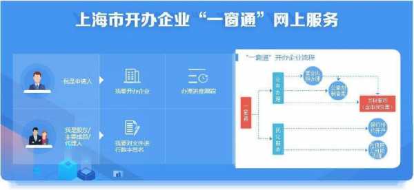 上海市企业注册流程（上海企业注册进度查询）-第2张图片-祥安律法网