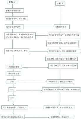 招投标开标流程（招投标开标流程话术）-第3张图片-祥安律法网