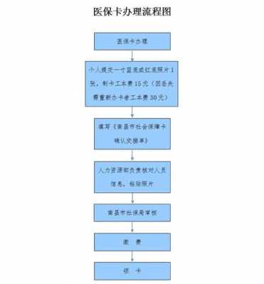 个人长沙社保办理流程（长沙社保怎么办理流程）-第1张图片-祥安律法网