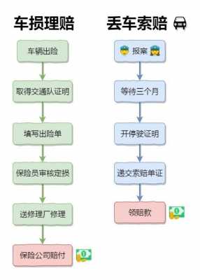 汽车的理赔流程（汽车理赔流程维修费需要垫付吗）-第3张图片-祥安律法网