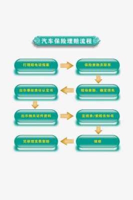 汽车的理赔流程（汽车理赔流程维修费需要垫付吗）-第1张图片-祥安律法网