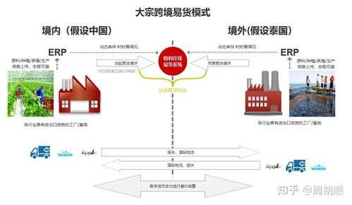 易货流程（易货具体怎么交易）-第3张图片-祥安律法网