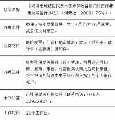 河源异地医保报销流程（河源市医疗报销怎么办理）-第1张图片-祥安律法网