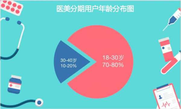 医美分期流程（医美分期流程怎么做）-第3张图片-祥安律法网