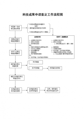 行业鉴定流程（行业鉴定流程图）-第3张图片-祥安律法网