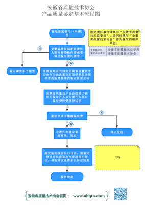 行业鉴定流程（行业鉴定流程图）-第2张图片-祥安律法网