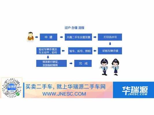 郑州夫妻过户流程（郑州汽车夫妻过户）-第2张图片-祥安律法网