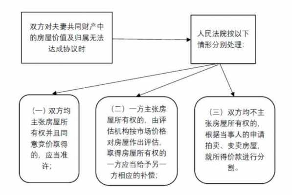 民事婚姻案件流程（婚姻民事纠纷找哪个部门）-第1张图片-祥安律法网