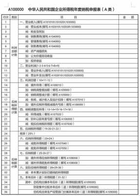 2018公司报税流程（公司报税税率多少）-第3张图片-祥安律法网