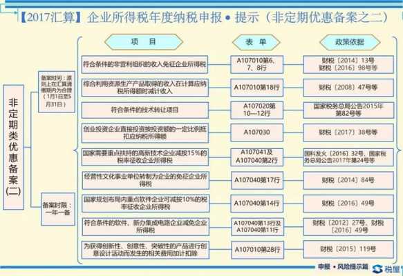 2018公司报税流程（公司报税税率多少）-第1张图片-祥安律法网