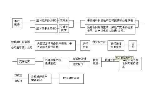 企业资产抵押贷款流程（企业财产抵押）-第1张图片-祥安律法网