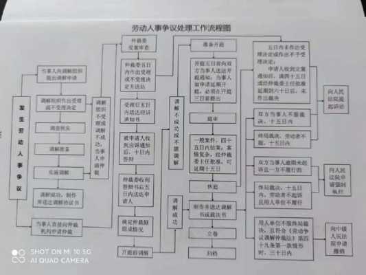 辞职劳动仲裁流程（辞职劳动仲裁流程怎么走）-第3张图片-祥安律法网