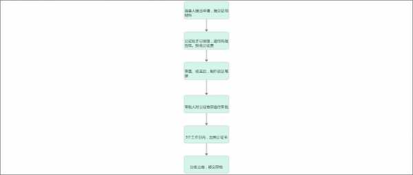 留遗嘱的流程（想留遗嘱流程）-第1张图片-祥安律法网