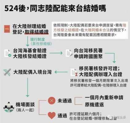 大陆台湾结婚流程（台湾结婚流程风俗）-第3张图片-祥安律法网