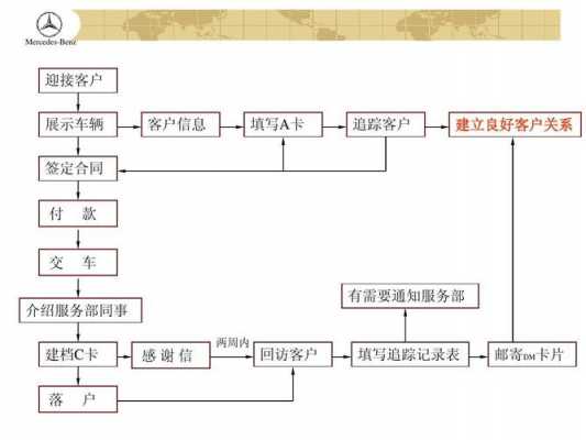 4s店退车流程（4s店退款流程）-第1张图片-祥安律法网