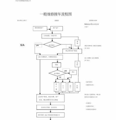 4s店退车流程（4s店退款流程）-第2张图片-祥安律法网