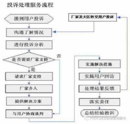 4s店退车流程（4s店退款流程）-第3张图片-祥安律法网