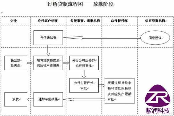 过桥解压流程（过桥结清）-第2张图片-祥安律法网