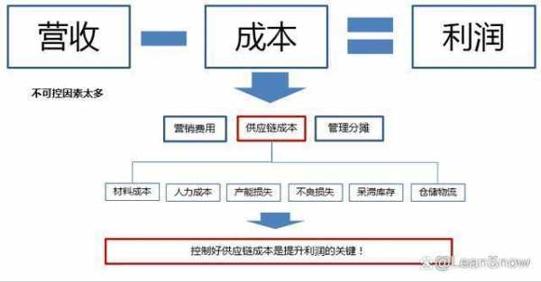 苏州开厂流程（苏州开店流程及费用）-第2张图片-祥安律法网