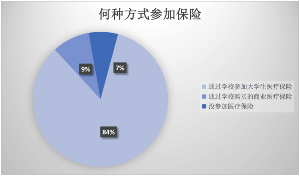 保险调查流程（保险调查怎么调查）-第3张图片-祥安律法网