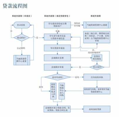 我的南京贷款申请流程（我的南京贷款申请流程图）-第3张图片-祥安律法网