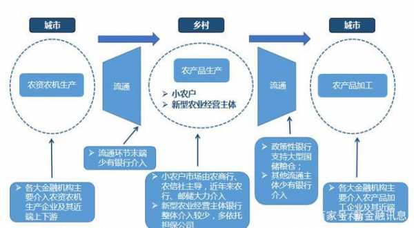 小农业公司注册流程（注册小型农业公司流程和费用）-第2张图片-祥安律法网