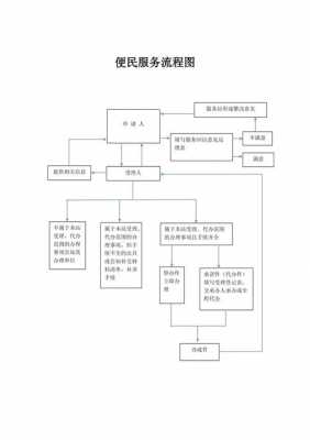 公共服务流程是什么（公共服务怎么做）-第3张图片-祥安律法网