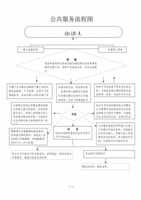 公共服务流程是什么（公共服务怎么做）-第2张图片-祥安律法网