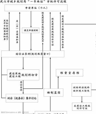 两证一书办理流程（两证一书分别在什么阶段办理）-第1张图片-祥安律法网