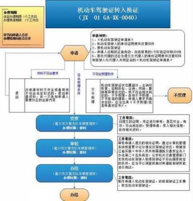 行驶证换证流程（机动车驾驶证到期换证流程）-第3张图片-祥安律法网