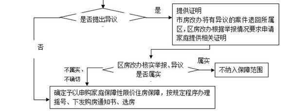 限价房交房流程（限价房交房流程是什么）-第1张图片-祥安律法网