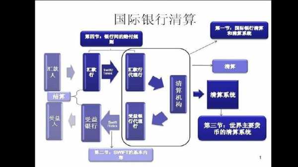 国际清算流程（国际清算银行是什么）-第1张图片-祥安律法网