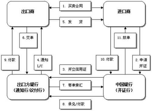 国际清算流程（国际清算银行是什么）-第3张图片-祥安律法网