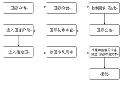 专利公司流程专员（专利流程专员发展前景怎么样）-第3张图片-祥安律法网