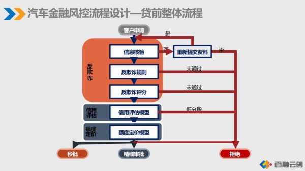 贷款公司风控流程（贷款公司的风控是做什么的）-第1张图片-祥安律法网