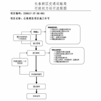 公路许可办理流程（公路施工许可证办理流程）-第2张图片-祥安律法网