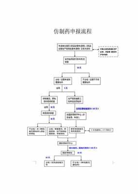 注册药品流程（注册药品流程视频）-第3张图片-祥安律法网