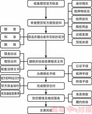 抵押借款公司流程（抵押借款公司流程图）-第3张图片-祥安律法网