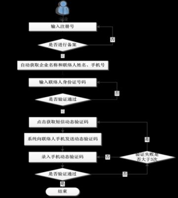 工商执照流程查询（工商执照流程查询官网）-第2张图片-祥安律法网