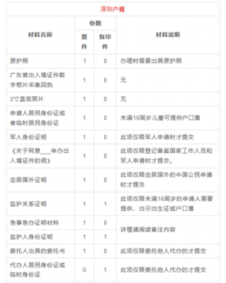 深圳护照更换流程（深圳更换护照需要多长时间）-第1张图片-祥安律法网