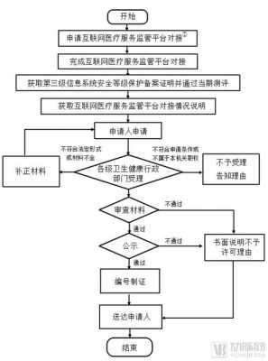 民营医院申办流程（民营医院审批流程）-第3张图片-祥安律法网