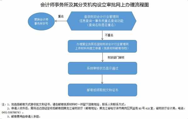 分机构办理流程（如何办理公司分机构）-第1张图片-祥安律法网