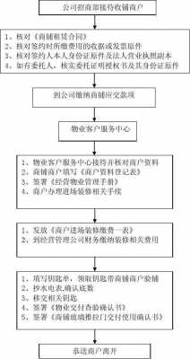 商铺撤铺管理流程（商场撤铺需要注意的）-第3张图片-祥安律法网